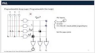 PLA, PAL, RAM Programlanabilir Lojik Devreler