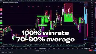 Forex Scalping Secrets REVEALED: How Quantum Tools' Proprietary Indicators Give You Unfair Advantage