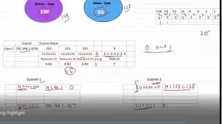 День 3 | CCNA 200-301 | Что такое подсети? | Как работают подсети | Полный курс CCNA