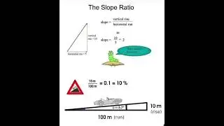 #Slope #Formula | #Shorts #Construction #CivilEngineering
