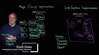 InterSystems is Different by Design