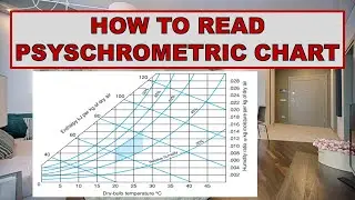 31. How to read Psychrometric charts|Air Conditioning in Urdu/Hindi