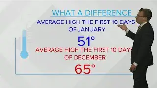 Cool Weather Comparison