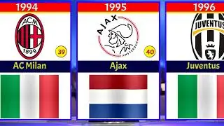 List of UEFA Champions League past winners