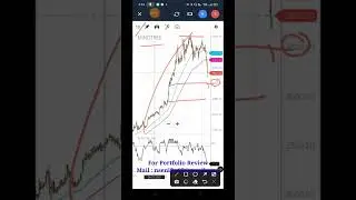 Mindtree Share News | make wealth with SD