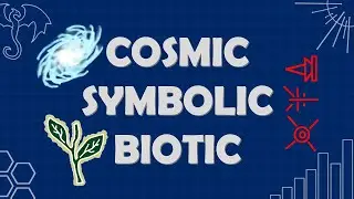 Sources and channels of magic for fantasy worldbuilding | A Theory of Magic Systems Part 4