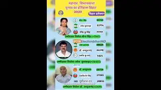 महनार विधानसभा election history #mahnar #rjd #jdu #bjp #ljp #ind #congress #cpim #cpi #shorts #bihar