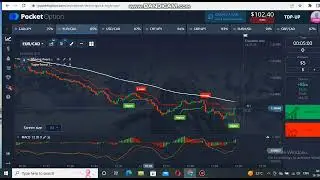 Best Binary Trading Platform Must Watch