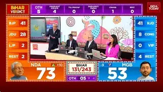 Bihar Election: BJP Ahead of JDU in NDA, Sparks Debate on Nitish Kumar's Future as Chief Minister