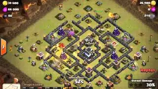 Targeting Issue