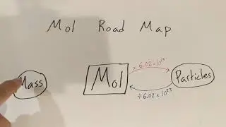 Mol Road Map and Conversion Problems
