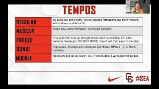 CGFB 2024: No Huddle
