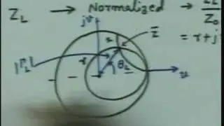 Admittance Smith Chart