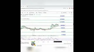 Bitcoin 1 minute analysis | Short - Term price movement of BTC | Bitcoingem | Crypto | 31-12-2022