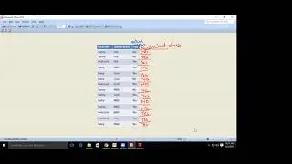 Classification Evaluation Metrics | Accuracy |Error Rate| F-Measure| Sensitivity| Specificity