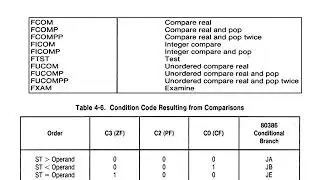 80387 Instruction Set Part 2