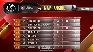 [EN] PMWL EAST - PUBG MOBILE World League Season Zero (2020)