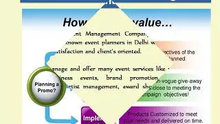 Event Management Company In Delhi