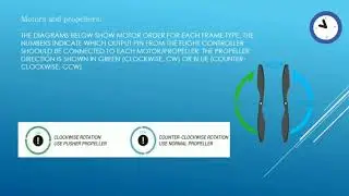 КВАДРОКОПТЕР КУПИТЬ?  брать или не брать?DRONE PRESENTATION. ALL ABOUT DRON!
