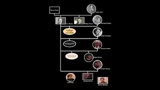[without subtitle] JACOB LEVY MORENO - HIS LIFE AND HIS MUSES