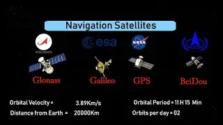 GEO| MEO | LEO | ISS and Satellites | All about space