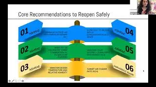 ASHRAE WI | December 2020 Virtual Meeting