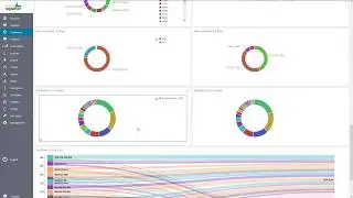 Energy Logserver 6 - Bad IP Detection