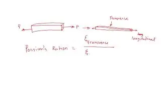 Strength of Materials: Stress Consideration Poisson Ratio