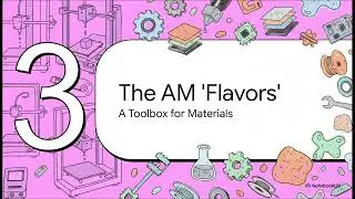 The Future of Industry: Mastering Additive Manufacturing, Bioprinting, and AI