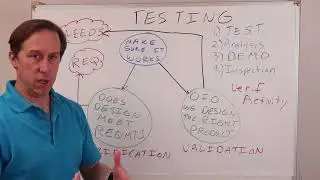 Look like a seasoned Systems Engineer, by knowing the difference between Verification and Validation