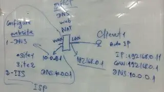 Part 2- Configure NAT Windows Server 2012 R2 LAN+WAN (Hosting)