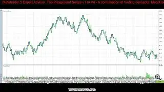 Metatrader 5 Expert Advisor  The Playground Series v1 to V4 - A combination of trading con