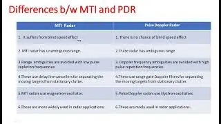MTI и импульсный доплеровский радар | Различия | Радиолокационные системы | Lec-42