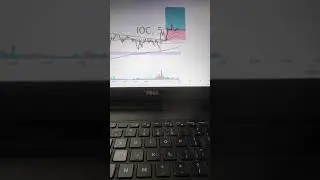 Patience (No EMOTIONS, Just CHARTS) 📉📈📉