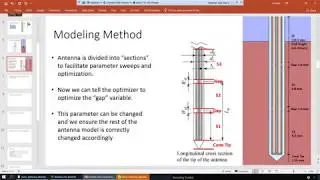 Parameterization and Optimization: An Overview