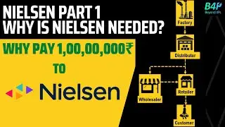 Nielsen Part 1 - Why FMCG need Nielsen? | Why offtakes cannot be tracked by FMCGs? | Nielsen Metrics