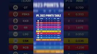 IPL 2023 Points Table #ipl