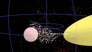 Young Stars Spatial Plot