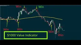 The Binary Logic Indicator 2021 | Binary Option 5m 3m 2m Trade Indicator