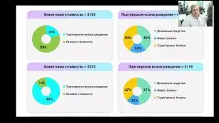 УНИКАЛЬНО ВАЖНО!!! Получение выгоды пользователями Сервиса Investbox Примеры и расчёты