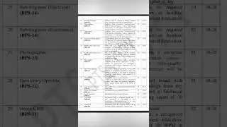 Pts jobs || Pakistan jobs || jobs updates || pts || jobs || job ||