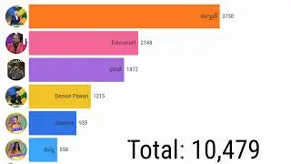 Bigg Boss 9 Telugu 11th week Nomination and Voting Results/Bigg Boss Telugu 9 Promo#biggbosstelugu9