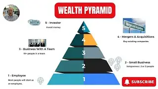 Understanding Wealth Accumulation Principles