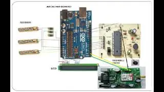 Do In Your(DIY) Own Gesture Recognition Glove with GSM using Arduino with Code