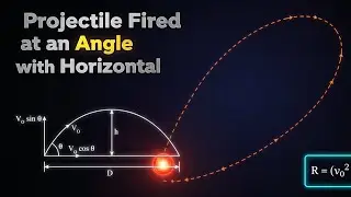 Projectile fired at an angle with horizontal derivation. Class 11 physics kinematics neb #neb #fyp 