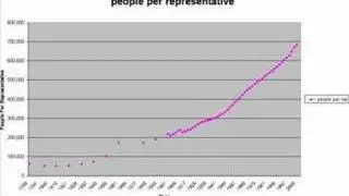 Congress is shrinking!