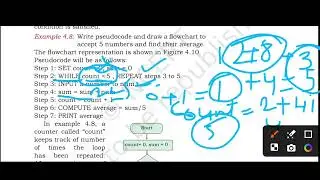 #ImportanceOfVerifyingAlgorithm #NCERT | Why Algorithm Verification Matters| Computer Science Basics