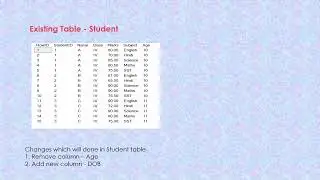 How to add/remove (drop) a column in an existing table in SQL Server | Schema changes #video