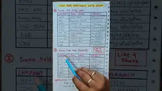 PSU Jobs without GATE 2024 exam | Recruitment without GATE exam | #gate2024