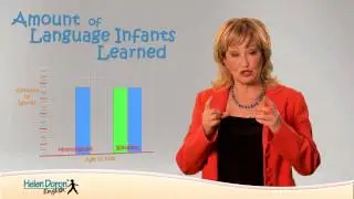Academic Research in Bilingualism